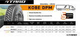 Set of 2 Tires 11R24.5 ITARO KOBE DPM Drive Closed Shoulder 16 Ply L 149/146