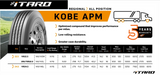 Set of 2 Tires 11R24.5 ITARO KOBE APM All Position 16 Ply L 149/146